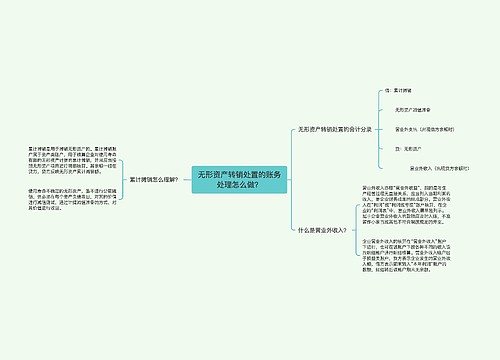 无形资产转销处置的账务处理怎么做？