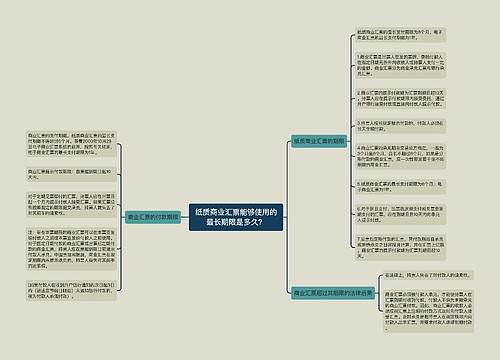 纸质商业汇票能够使用的最长期限是多久？