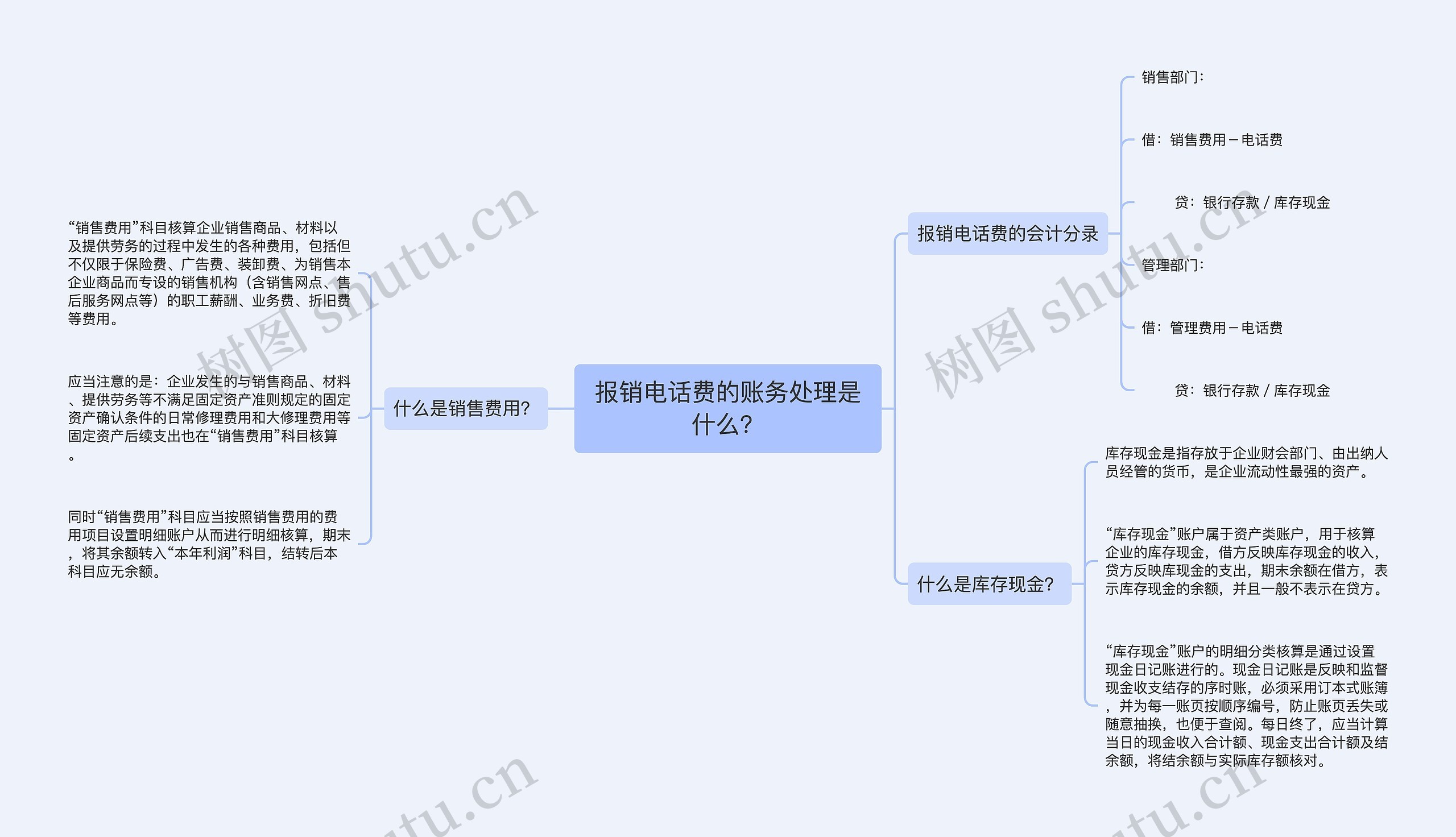 报销电话费的账务处理是什么？思维导图