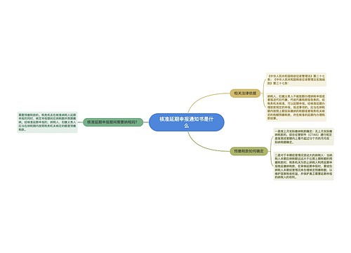 核准延期申报通知书是什么