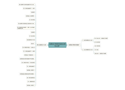 股票发行费用的账务处理怎么做？