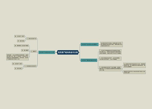 无形资产相关的会计分录思维导图