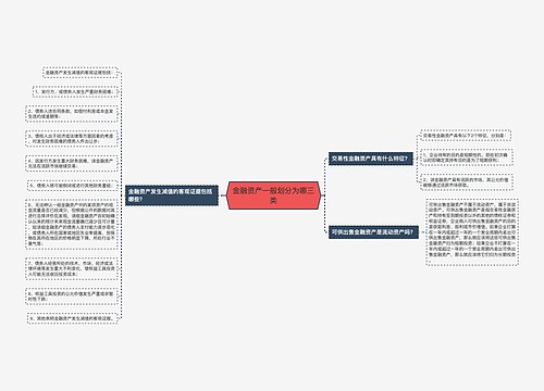 金融资产一般划分为哪三类