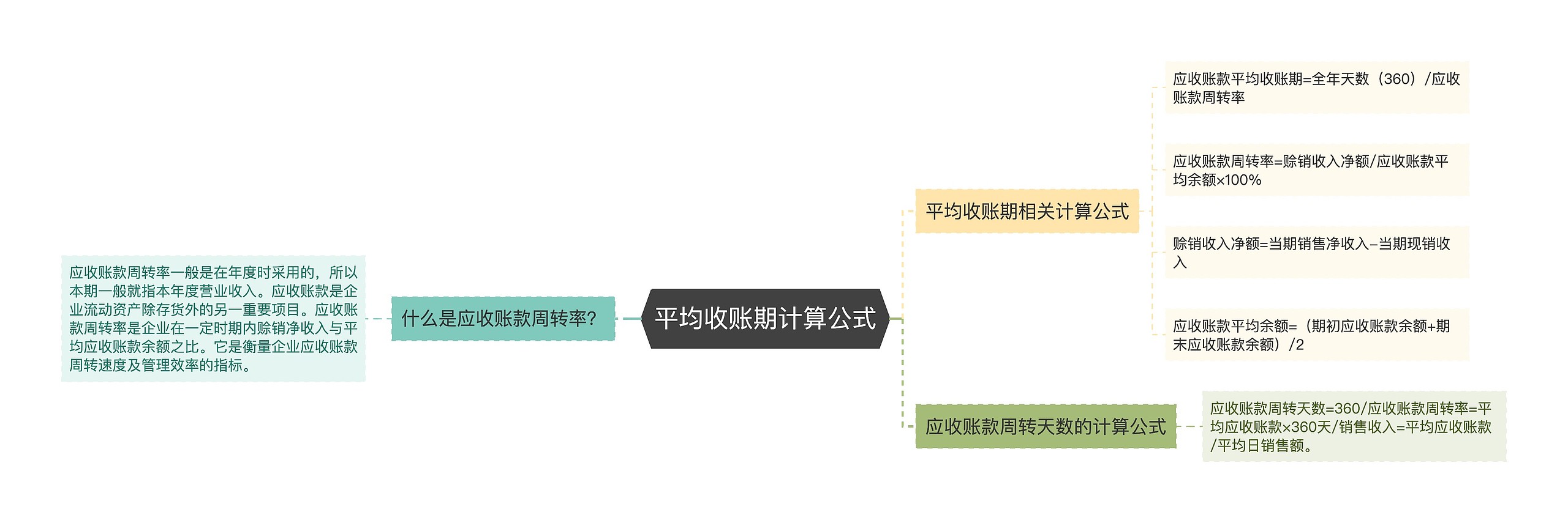 平均收账期计算公式