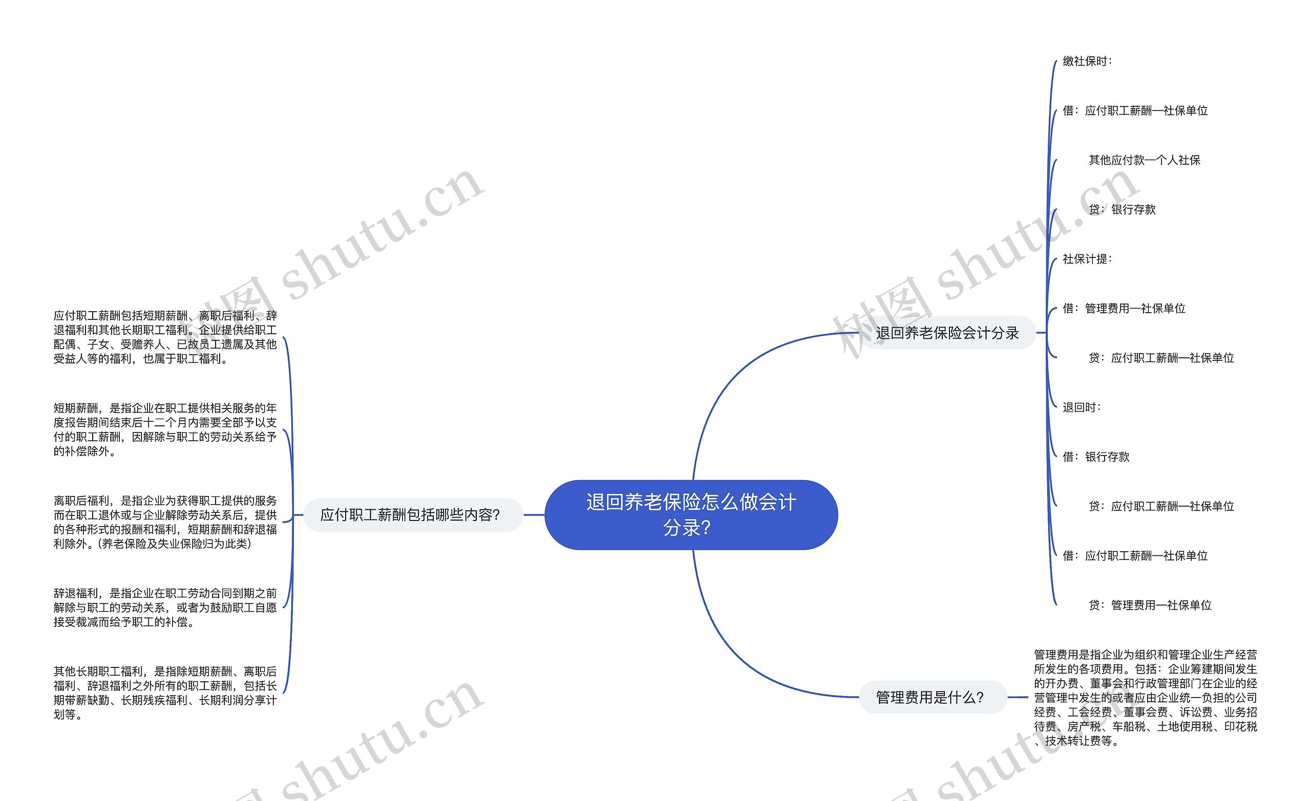 退回养老保险怎么做会计分录？