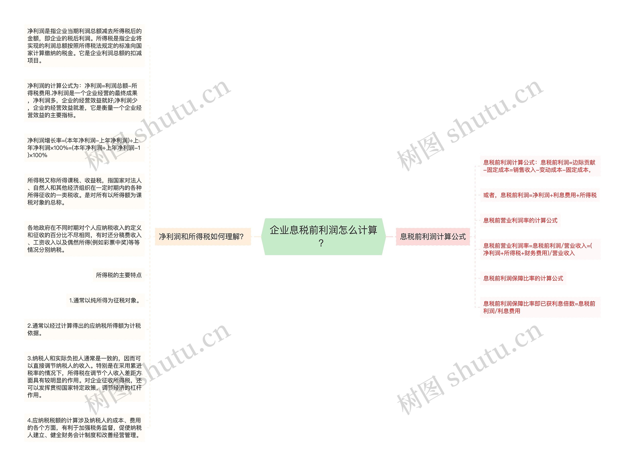 企业息税前利润怎么计算？思维导图