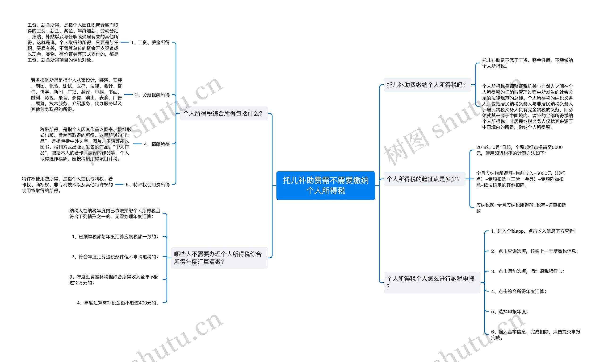 托儿补助费需不需要缴纳个人所得税