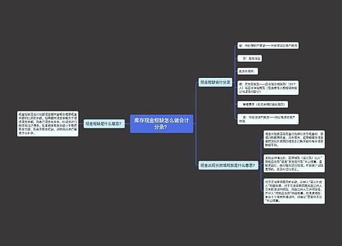 库存现金短缺怎么做会计分录？思维导图