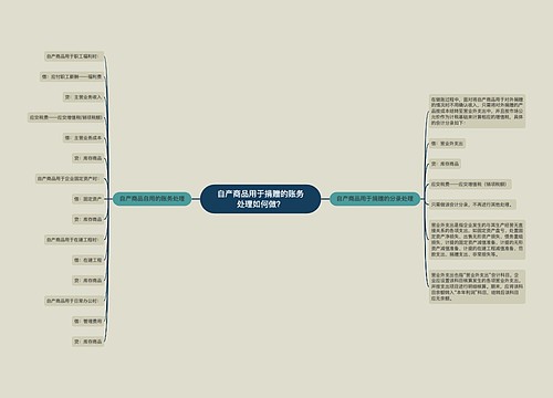 自产商品用于捐赠的账务处理如何做？