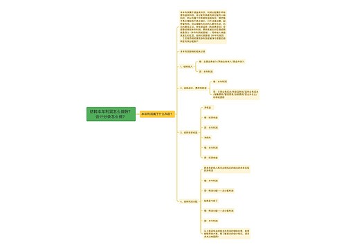 结转本年利润怎么做账？会计分录怎么做？