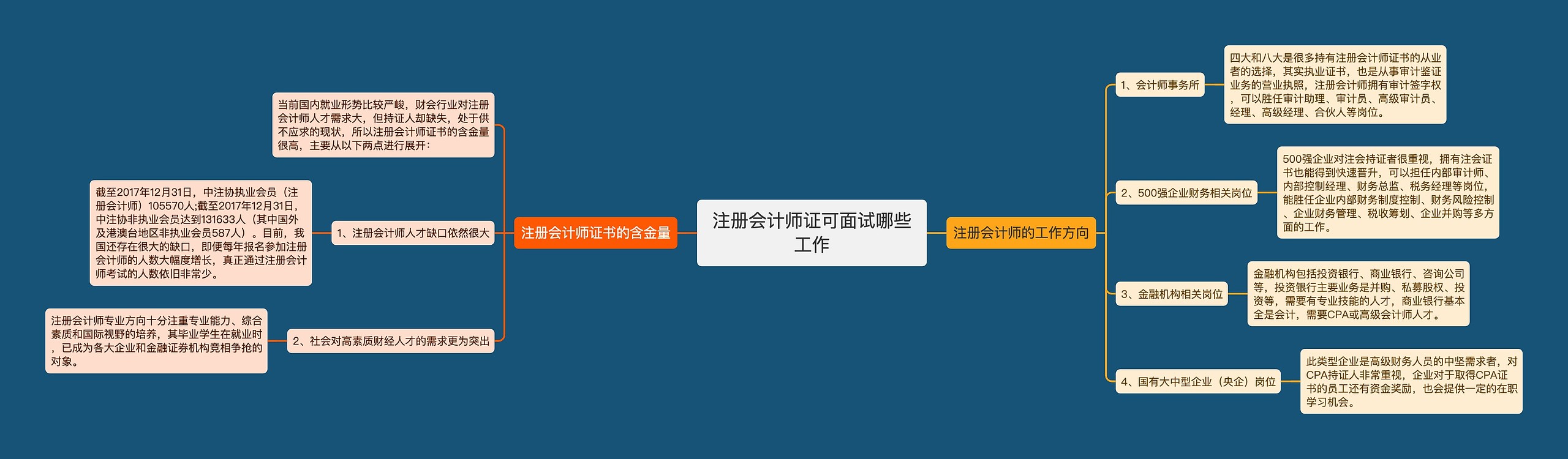 注册会计师证可面试哪些工作