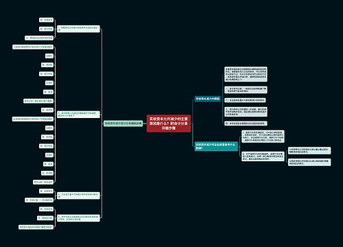 实收资本允许减少的主要原因是什么？附会计分录详细步骤思维导图