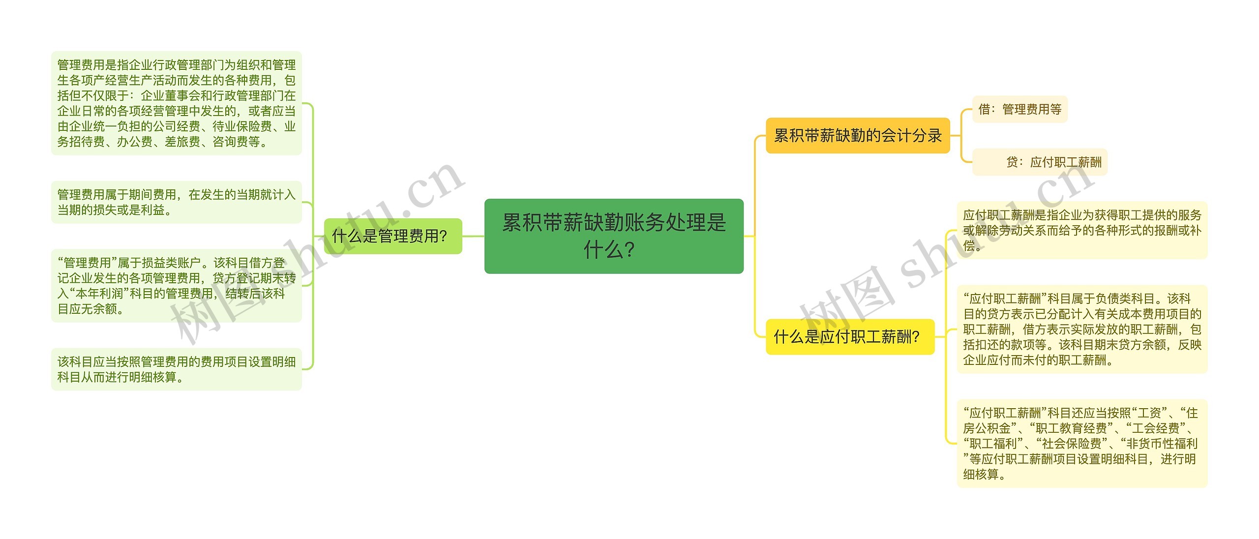 累积带薪缺勤账务处理是什么？思维导图