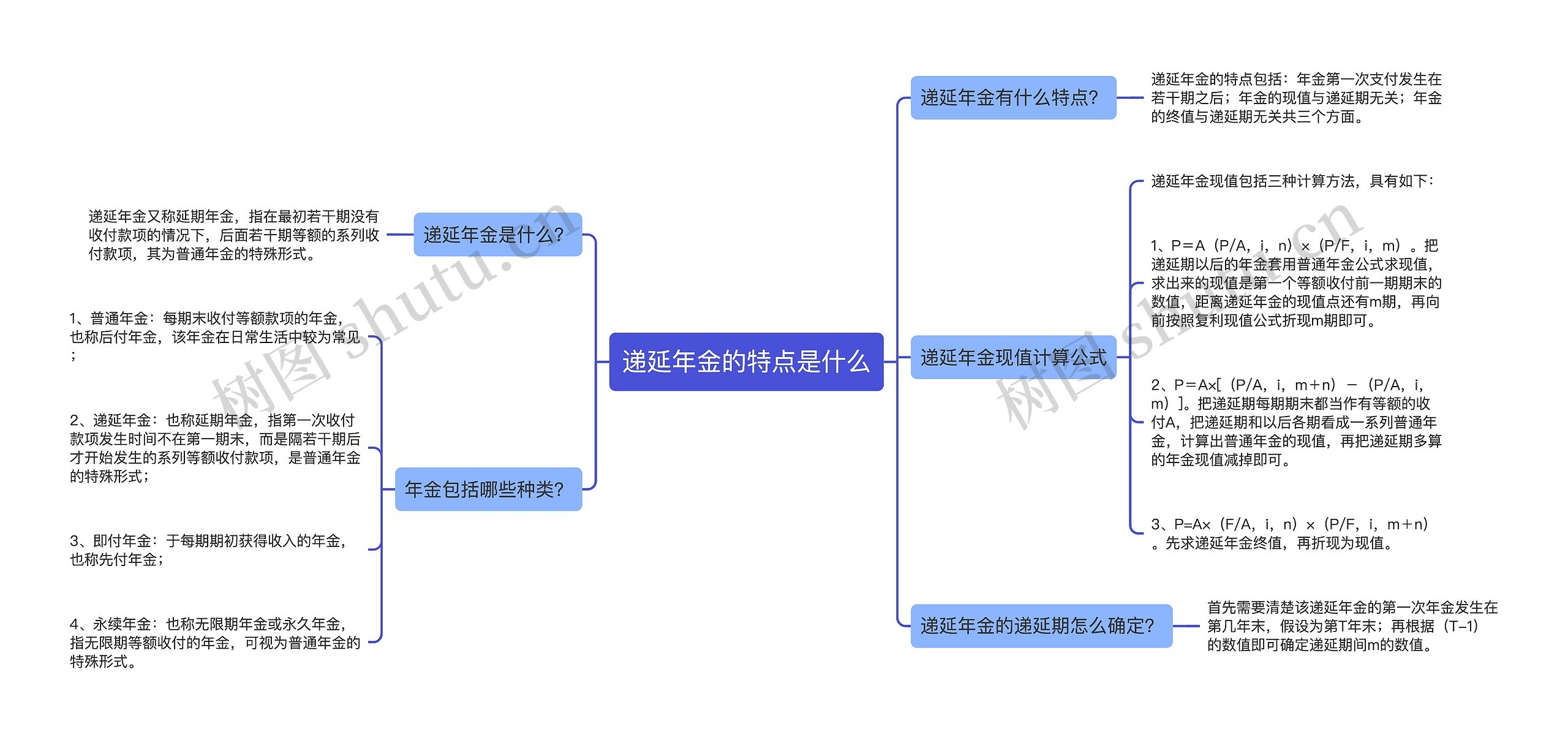 递延年金的特点是什么思维导图