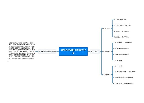 营业税金及附加的会计分录