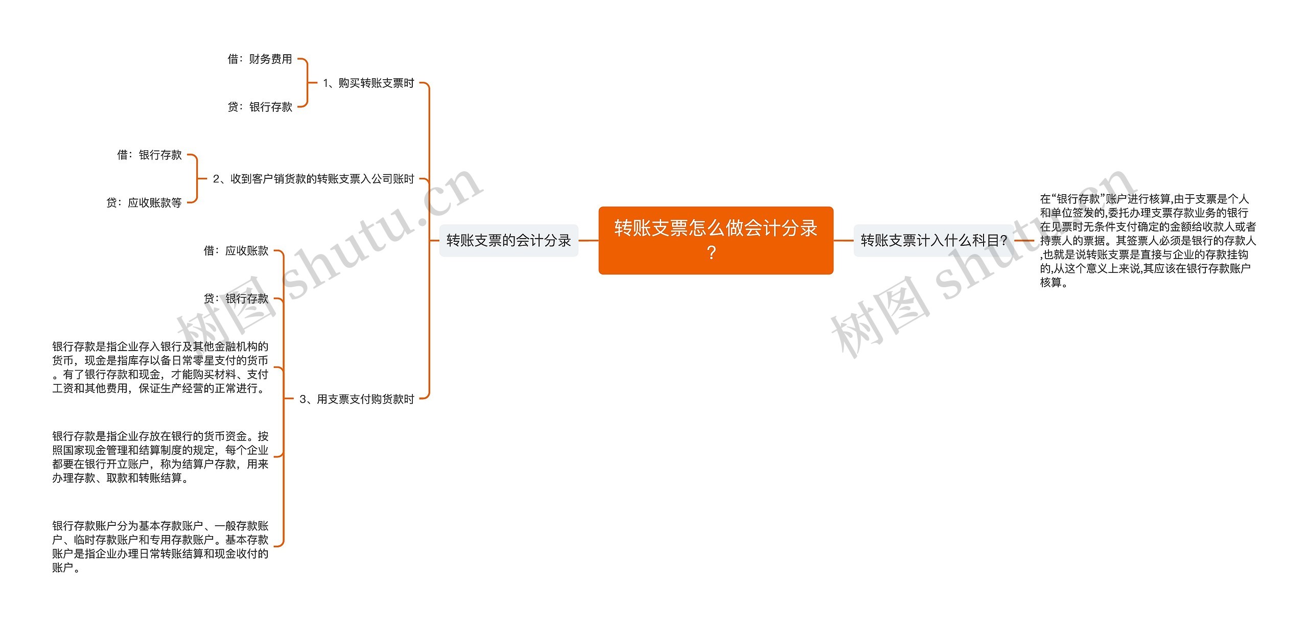 转账支票怎么做会计分录？思维导图