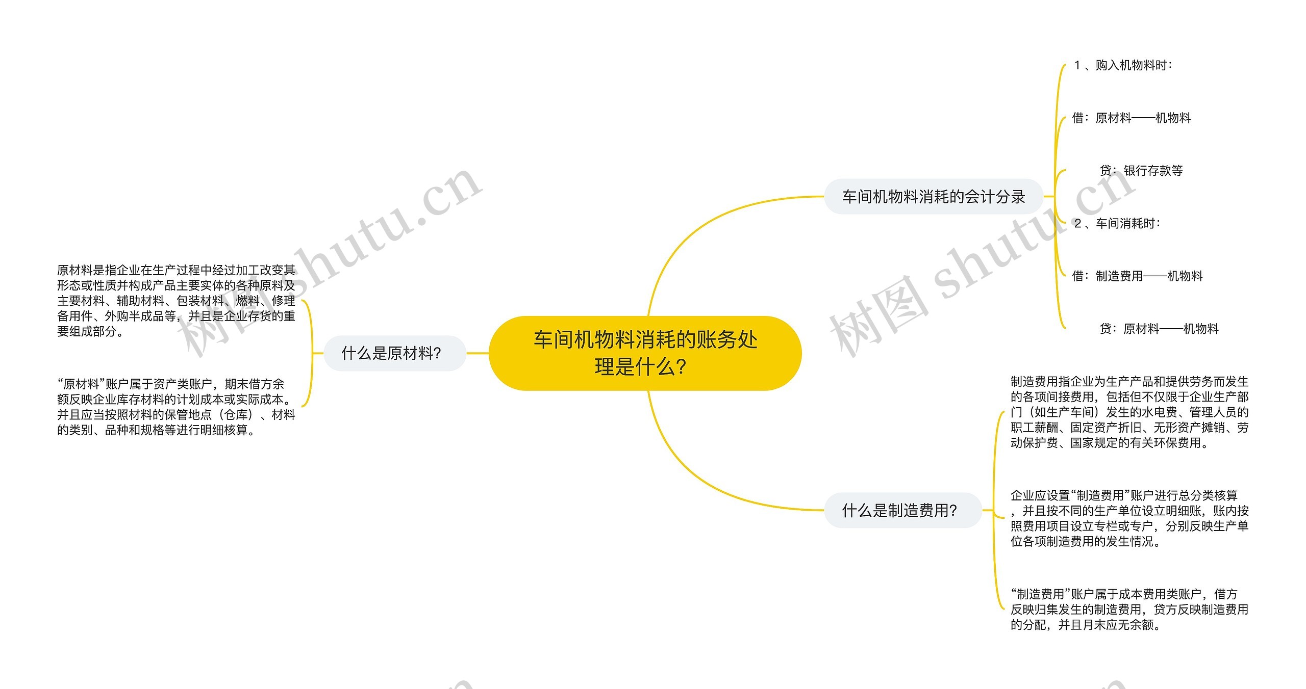 车间机物料消耗的账务处理是什么？