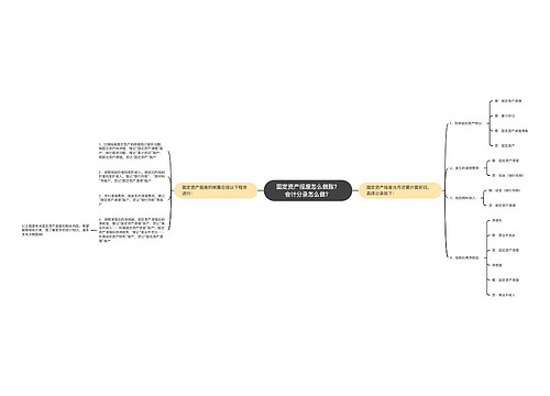 固定资产报废怎么做账？会计分录怎么做？