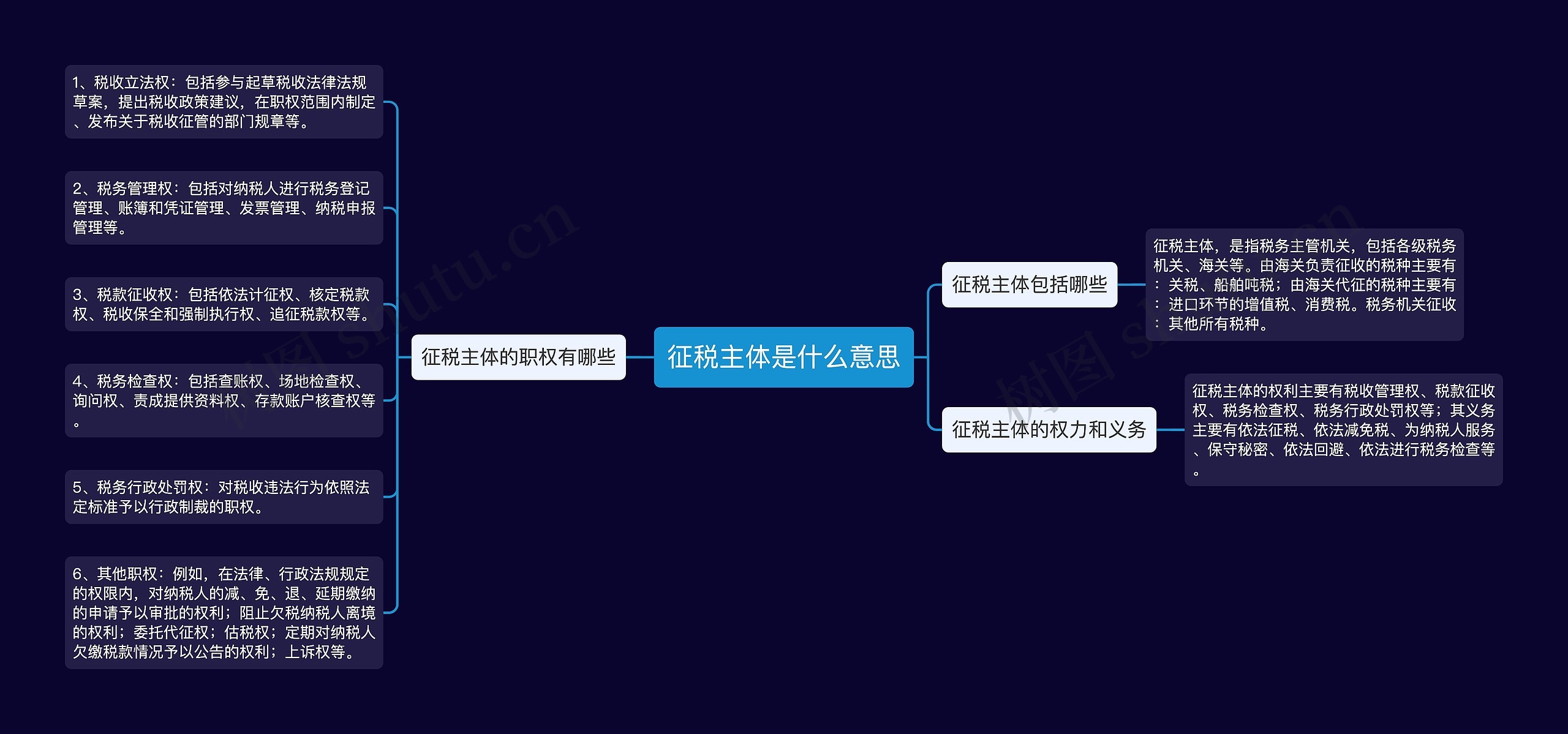 征税主体是什么意思思维导图