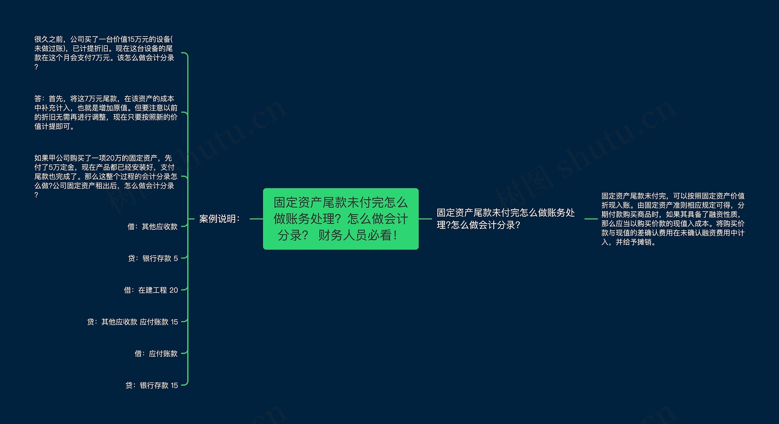 固定资产尾款未付完怎么做账务处理？怎么做会计分录？ 财务人员必看！思维导图