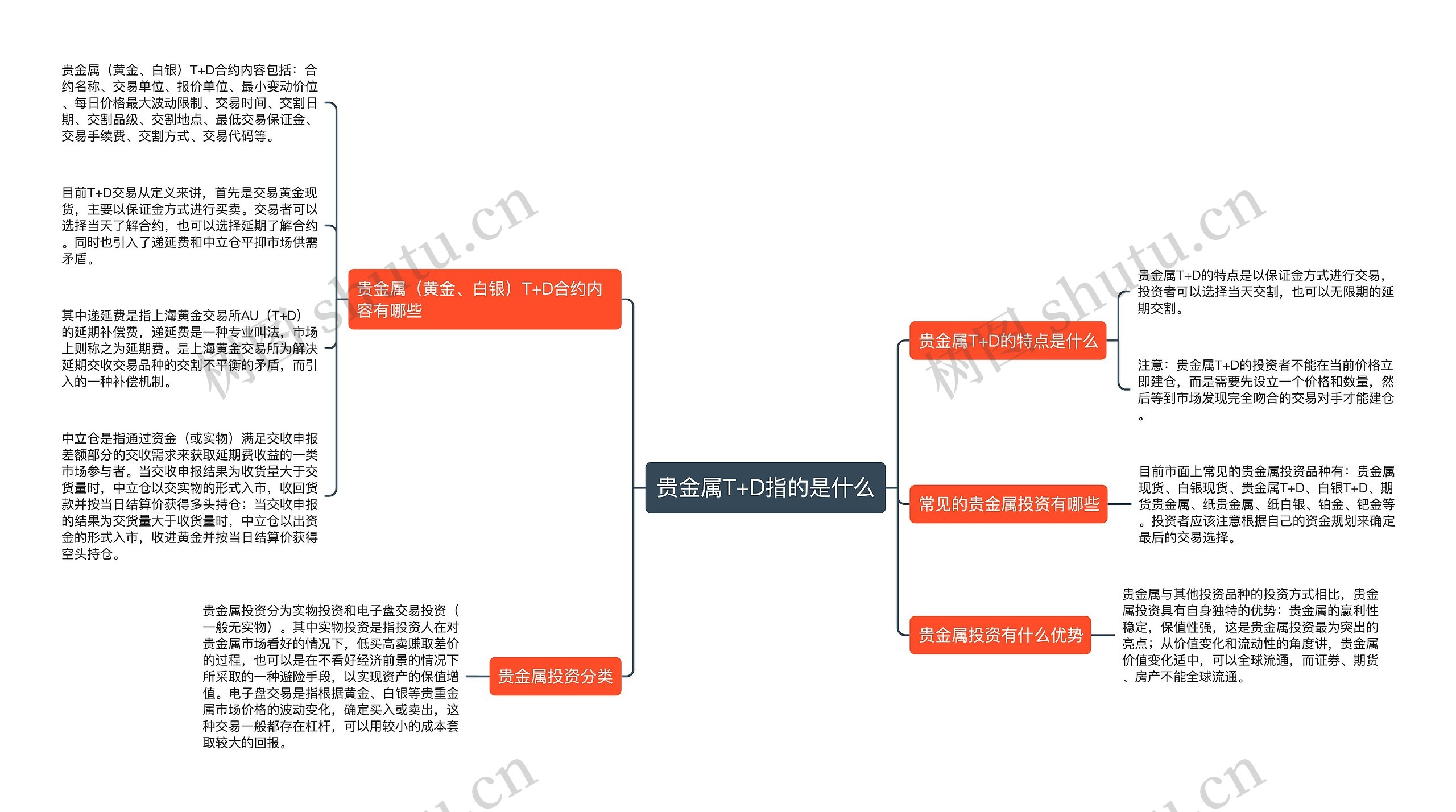 贵金属T+D指的是什么思维导图