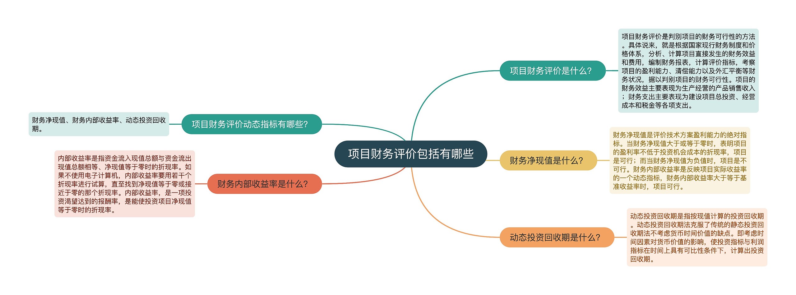 项目财务评价包括有哪些