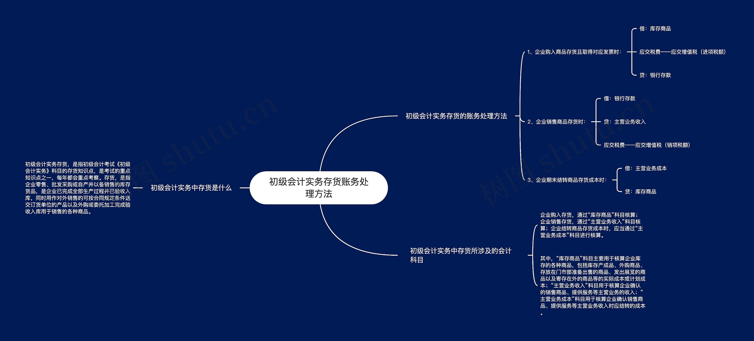 初级会计实务存货账务处理方法