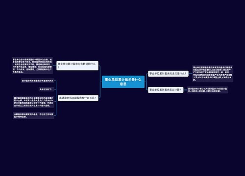 事业单位累计盈余是什么意思