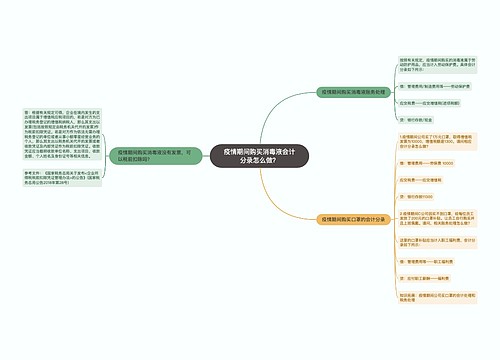 疫情期间购买消毒液会计分录怎么做？