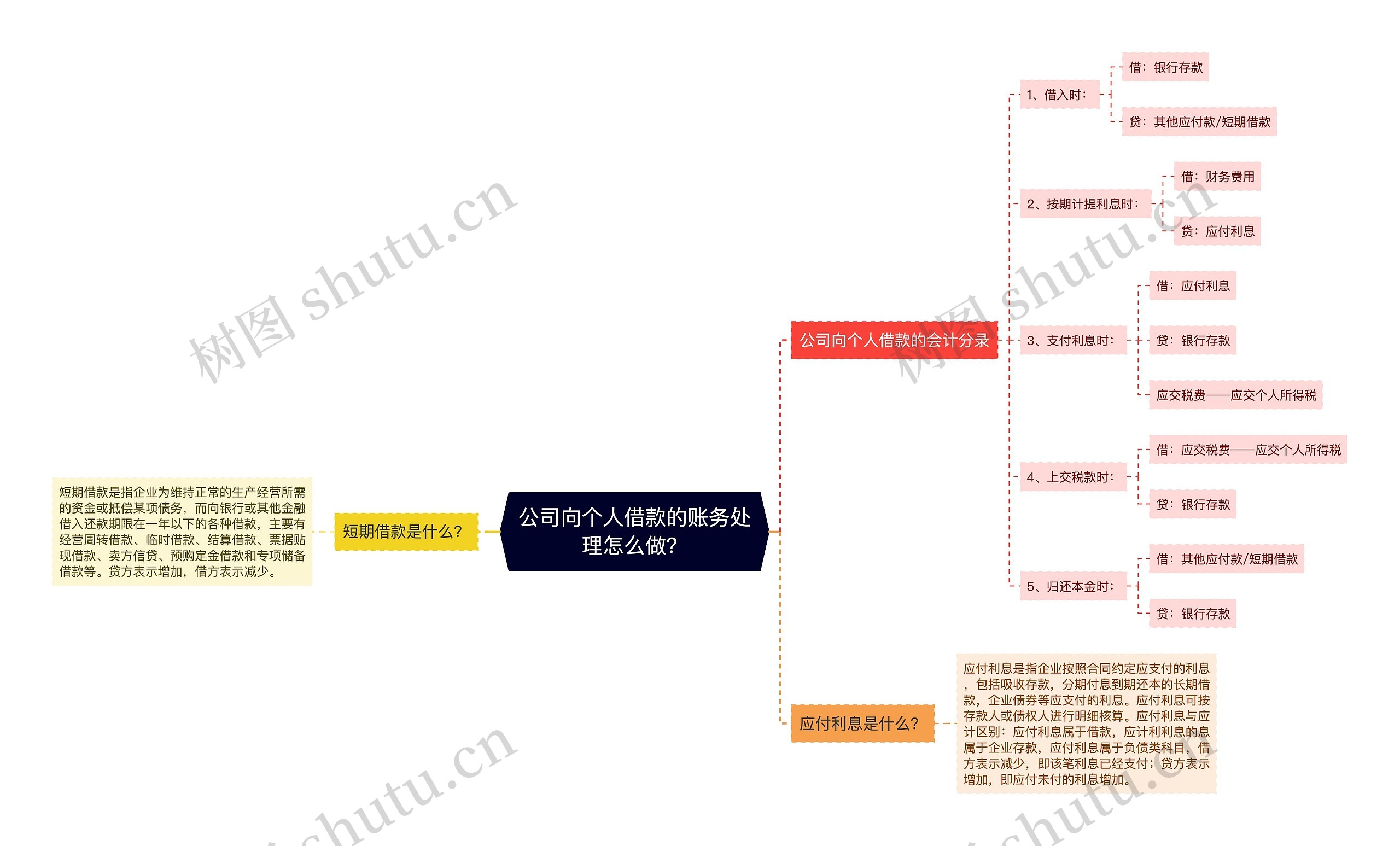 公司向个人借款的账务处理怎么做？