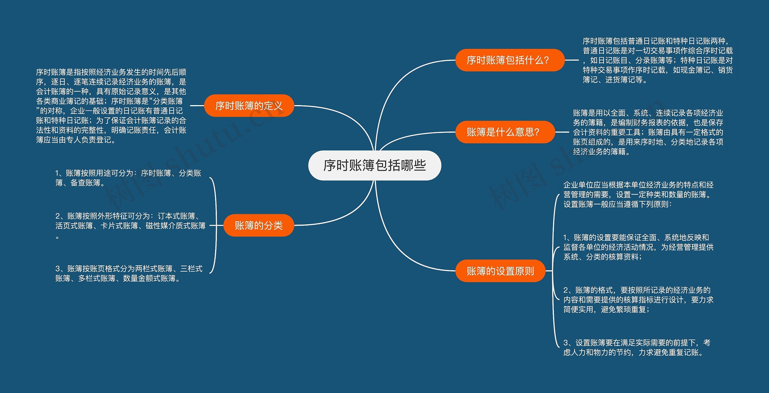 序时账簿包括哪些思维导图