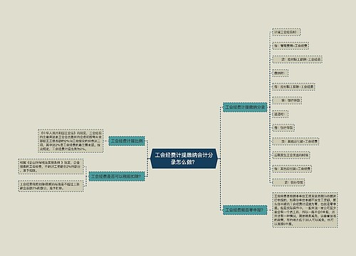 工会经费计提缴纳会计分录怎么做？思维导图