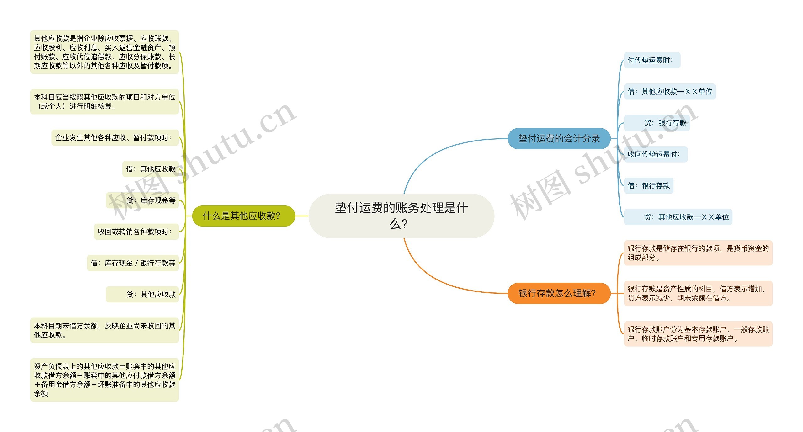 垫付运费的账务处理是什么？