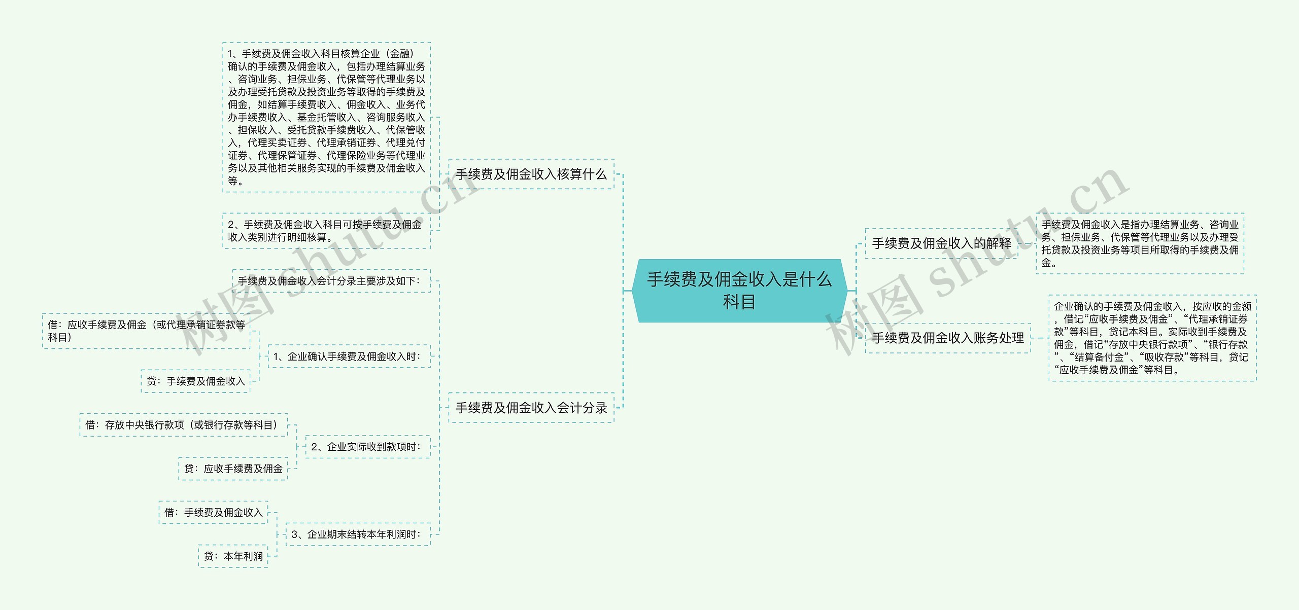 手续费及佣金收入是什么科目思维导图