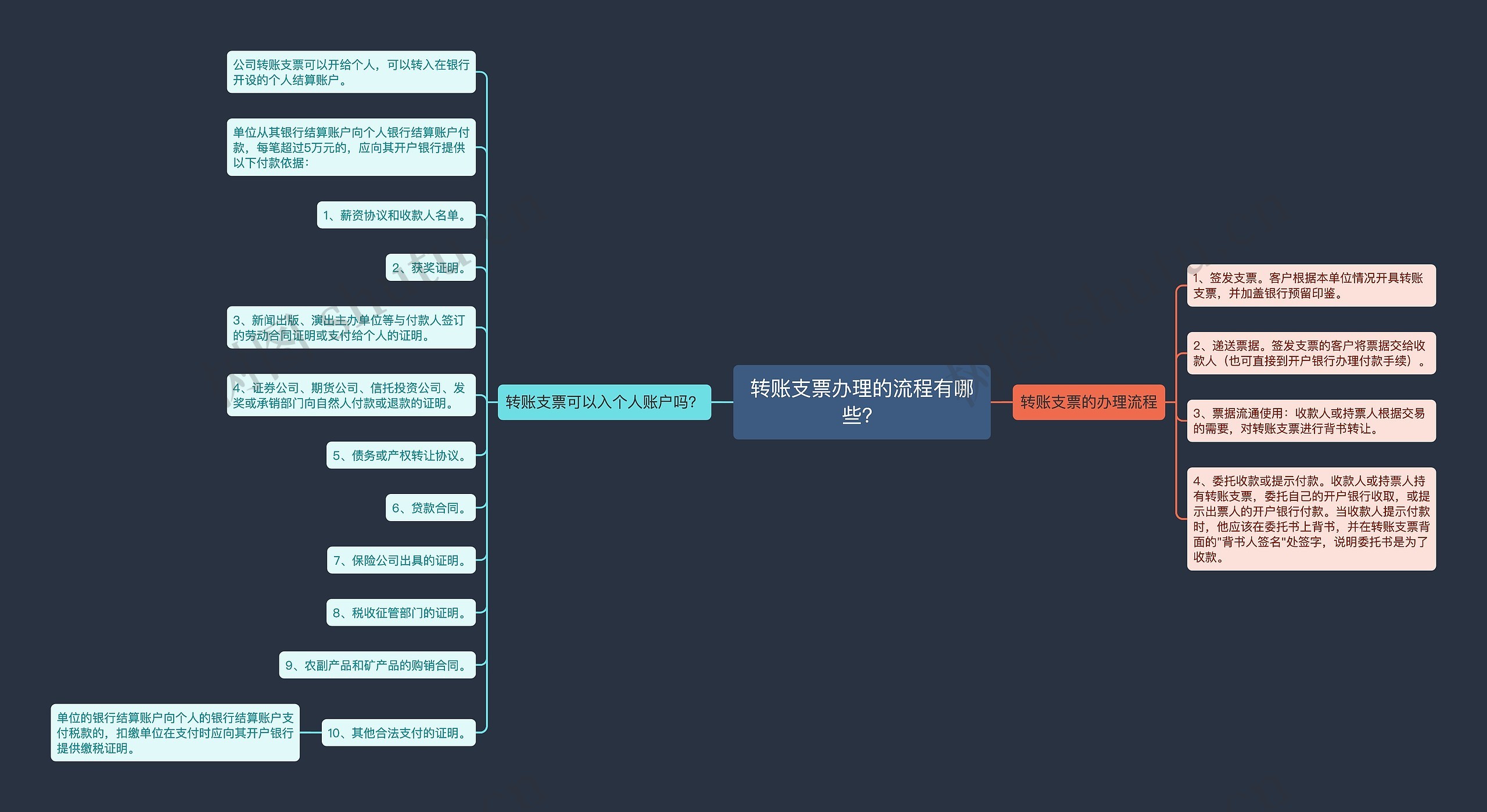 转账支票办理的流程有哪些？思维导图