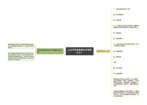 企业坏账准备账务处理是什么？