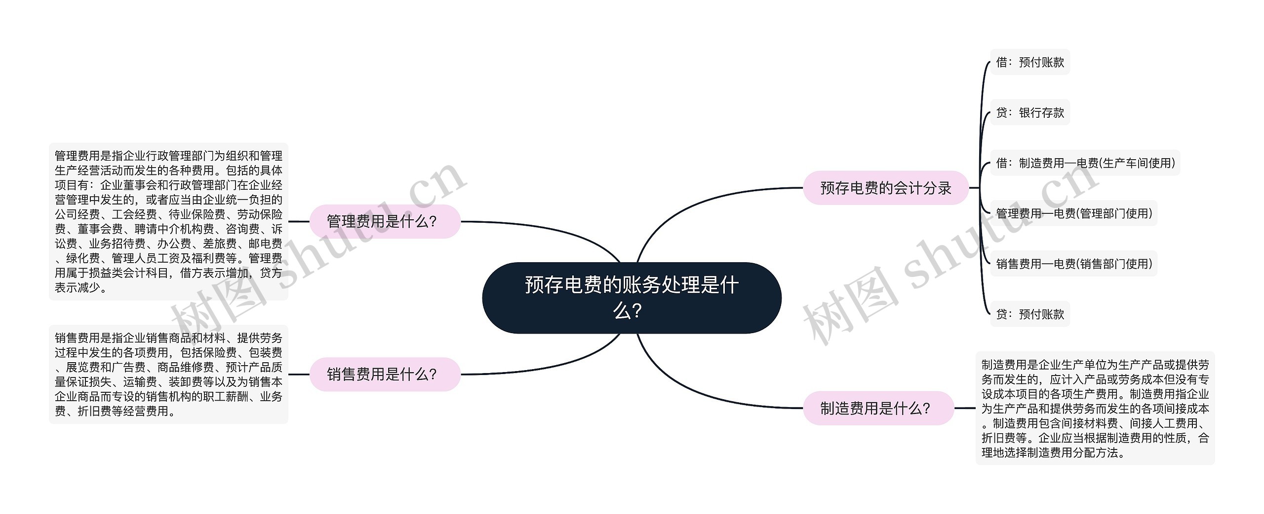 预存电费的账务处理是什么？