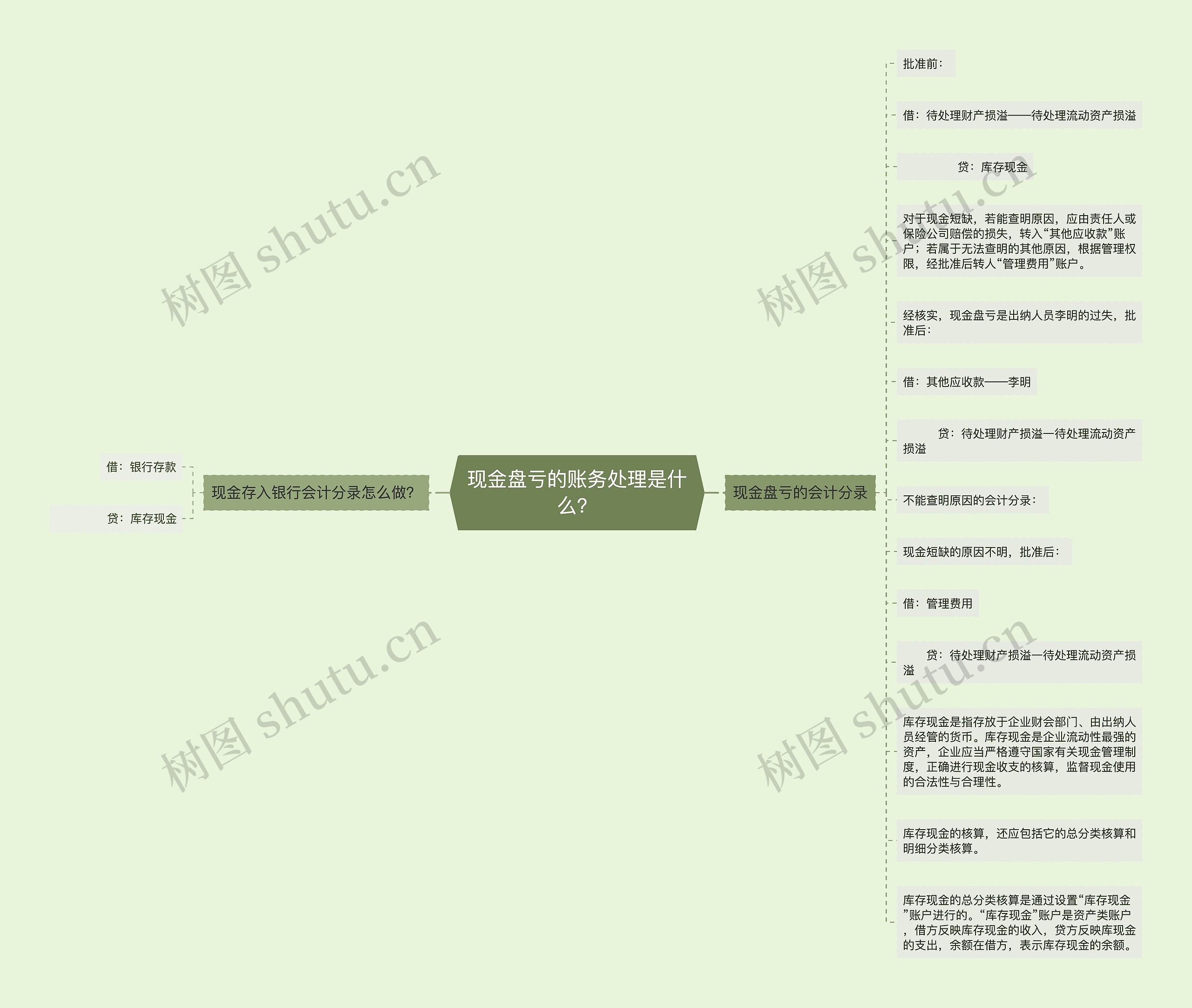 现金盘亏的账务处理是什么？