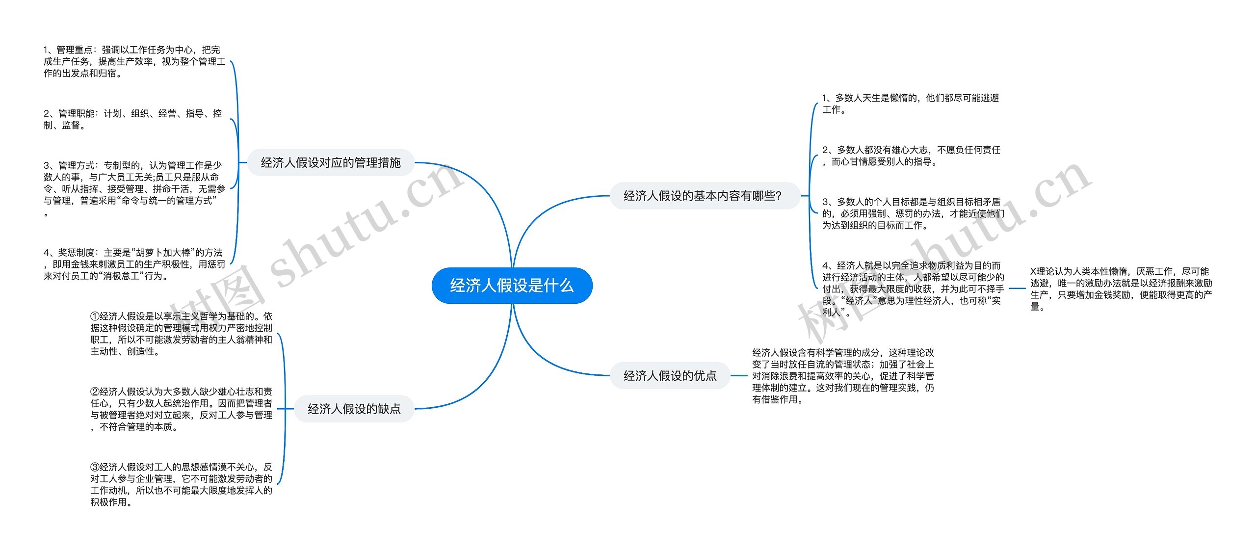 经济人假设是什么思维导图