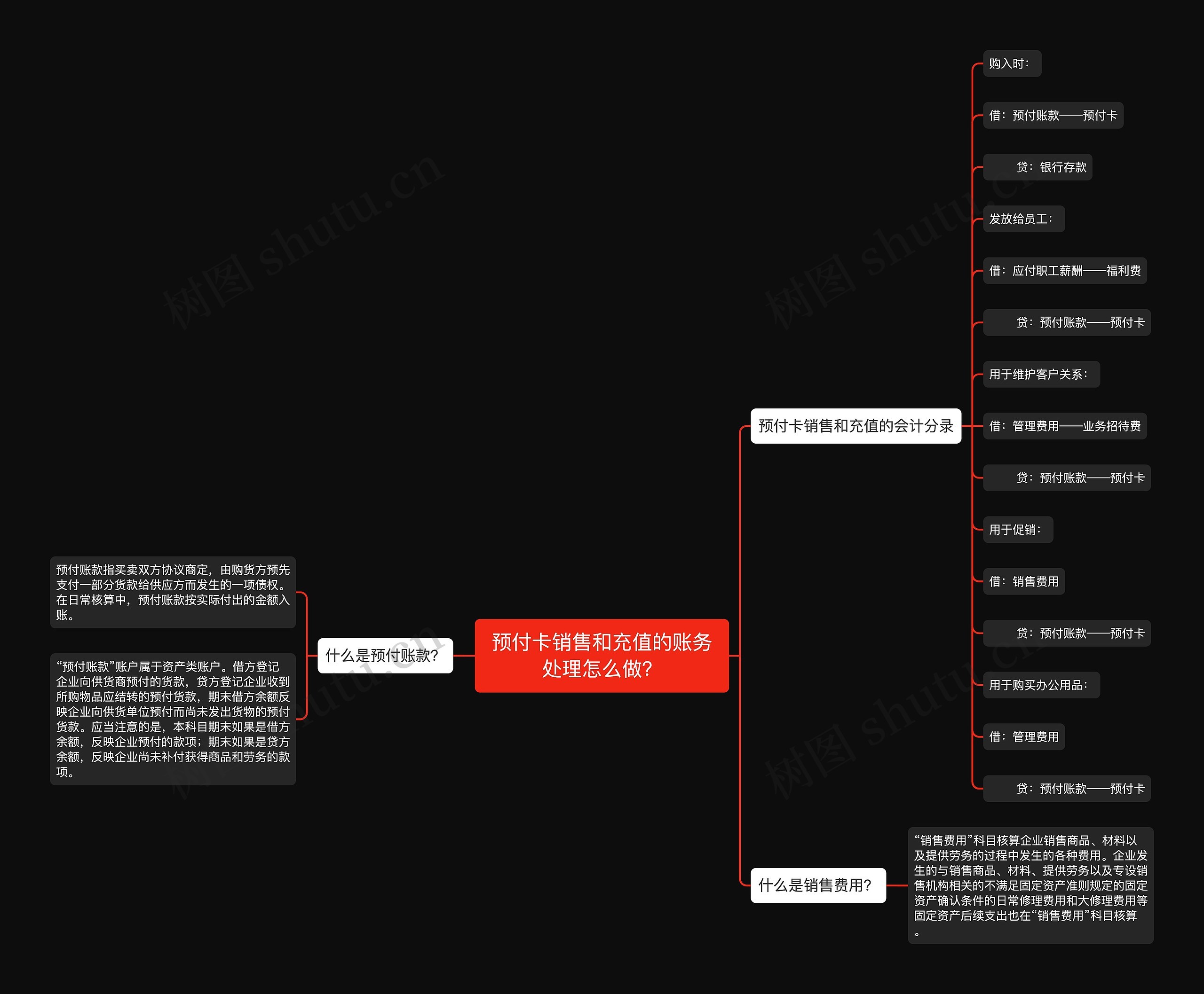 预付卡销售和充值的账务处理怎么做？