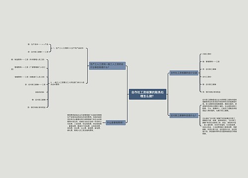 合作社工资核算的账务处理怎么做？