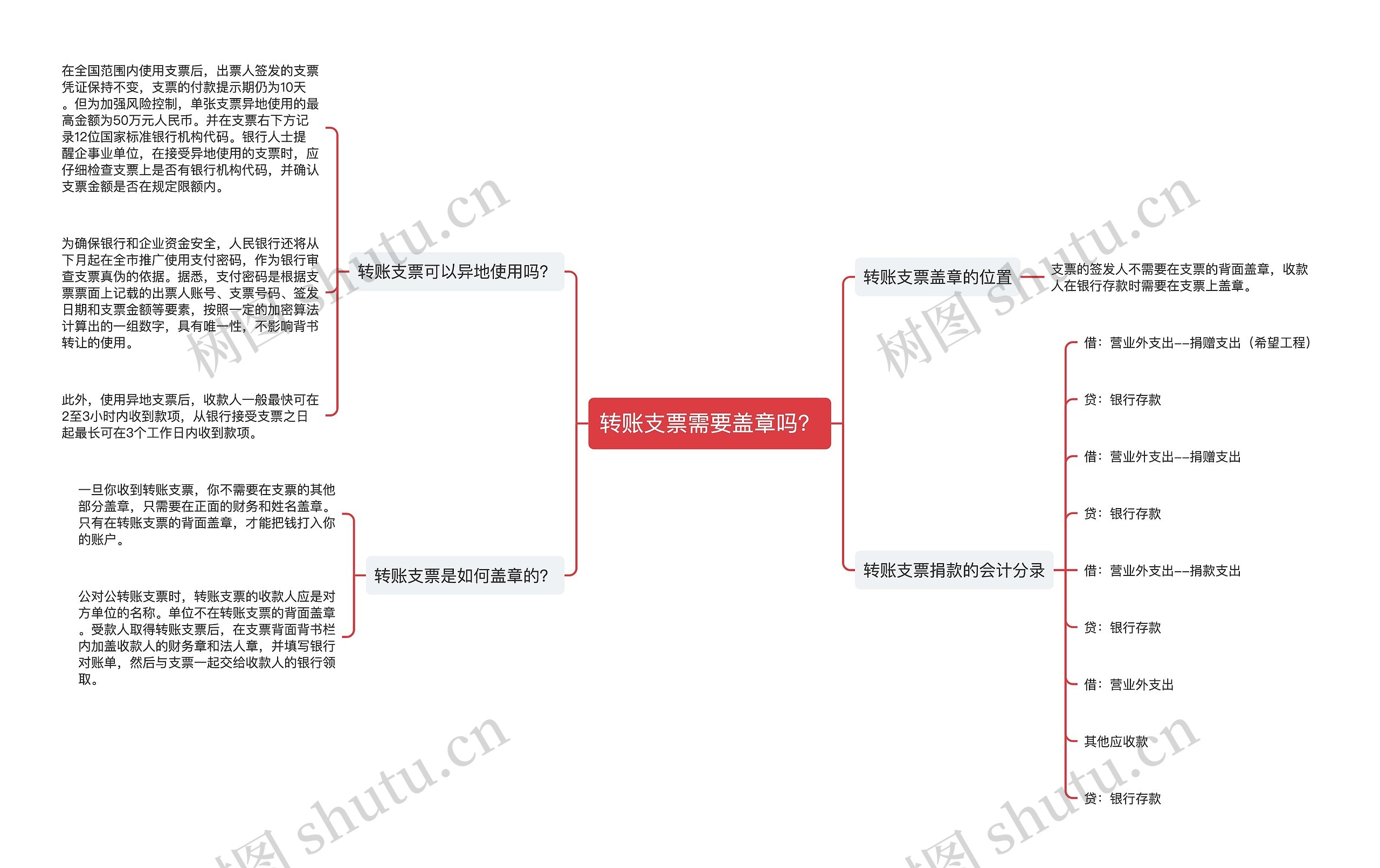 转账支票需要盖章吗？