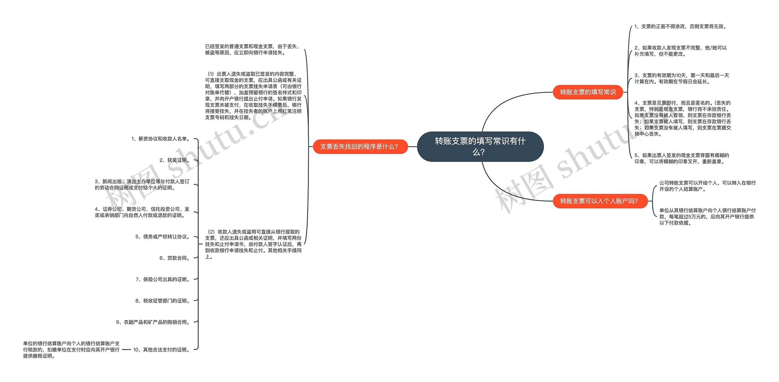 转账支票的填写常识有什么？思维导图