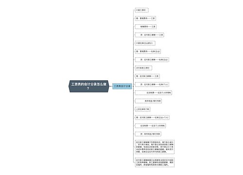 工资表的会计分录怎么做？