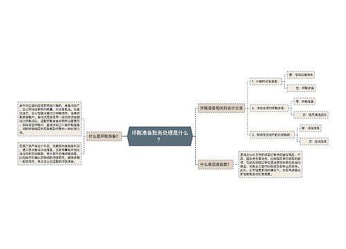 坏账准备账务处理是什么？