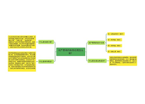 试产费用的账务处理怎么做？