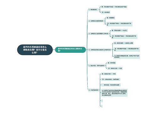 超市的东西被盗应该怎么做账务处理？会计分录怎么做？