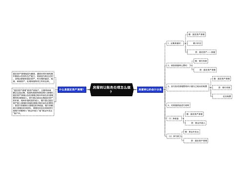 房屋转让账务处理怎么做？