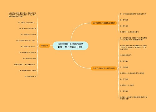 应付账款汇兑损益的账务处理，怎么做会计分录？