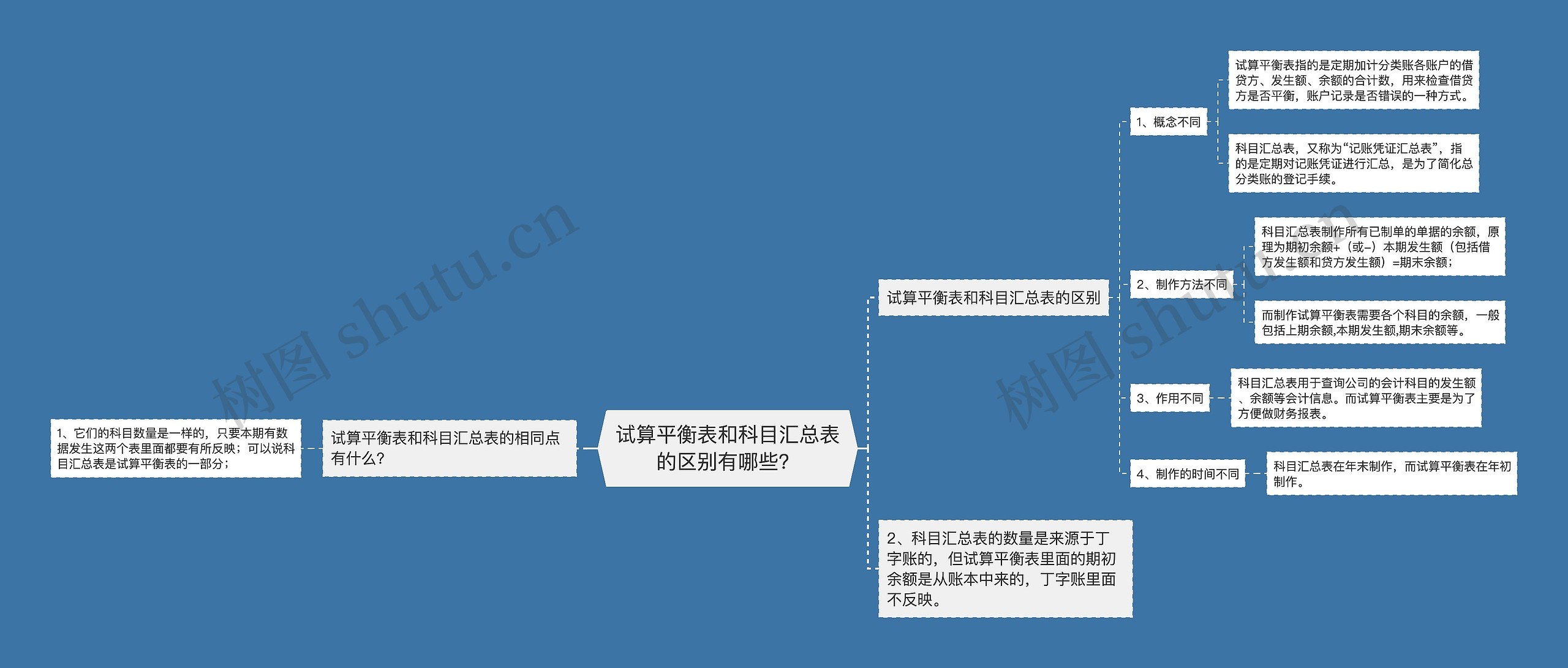 试算平衡表和科目汇总表的区别有哪些？